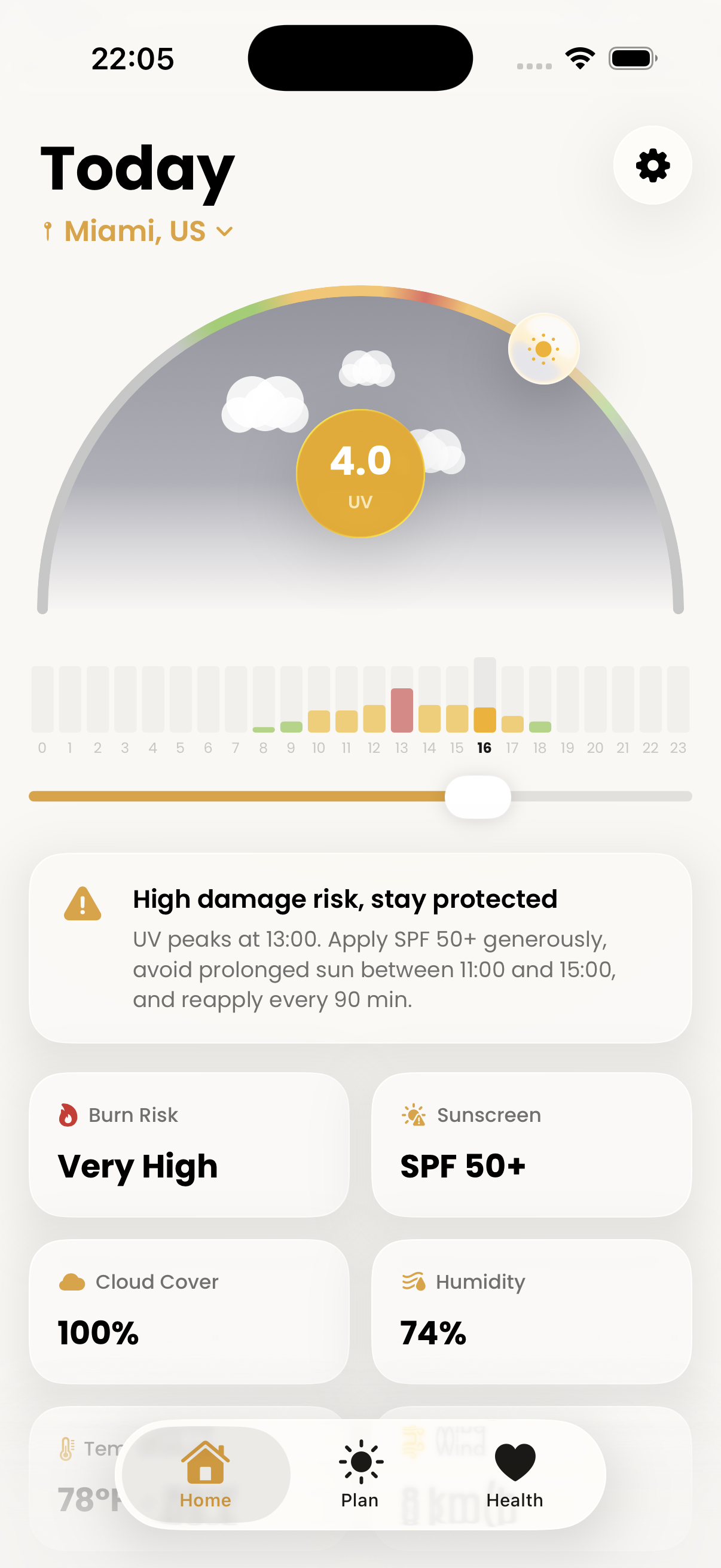 Sunly today UV index